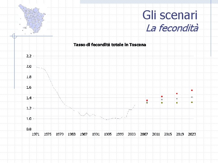 Gli scenari La fecondità 