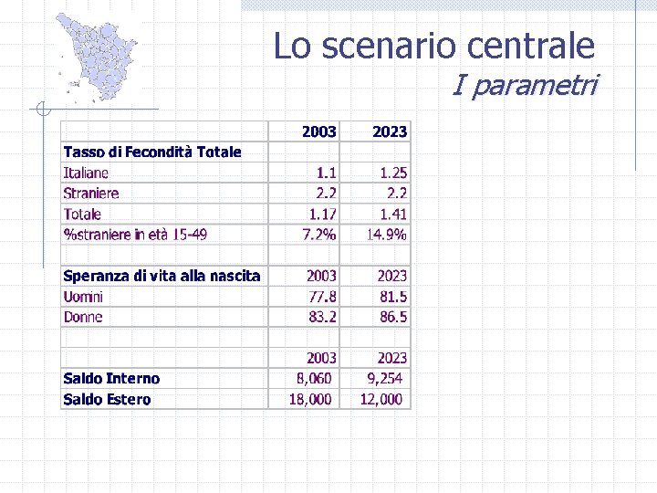 Lo scenario centrale I parametri 