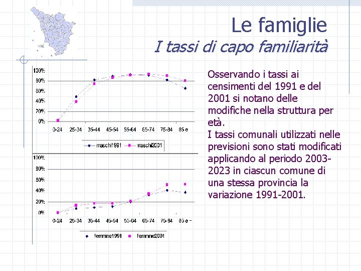 Le famiglie I tassi di capo familiarità Osservando i tassi ai censimenti del 1991