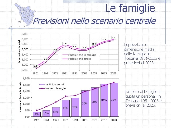 Le famiglie Previsioni nello scenario centrale Popolazione e dimensione media delle famiglie in Toscana