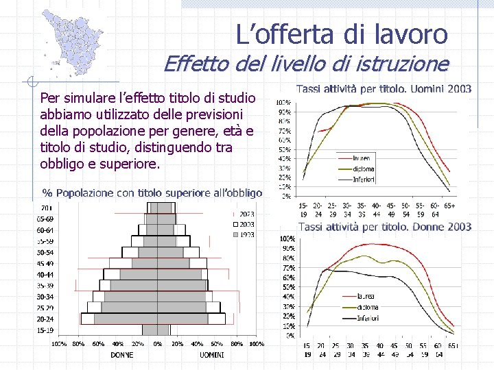 L’offerta di lavoro Effetto del livello di istruzione Per simulare l’effetto titolo di studio