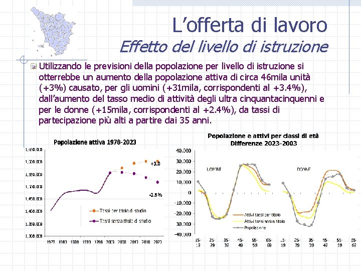 L’offerta di lavoro Effetto del livello di istruzione Utilizzando le previsioni della popolazione per