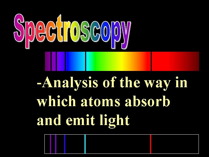 -Analysis of the way in which atoms absorb and emit light 