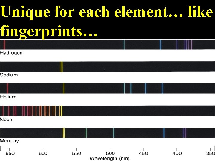 Unique for each element… like fingerprints… 
