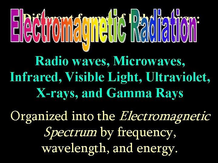 Different forms of light energy: Radio waves, Microwaves, Infrared, Visible Light, Ultraviolet, X-rays, and