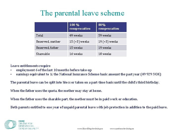 The parental leave scheme 100 % compensation 80% compensation Total 49 weeks 59 weeks