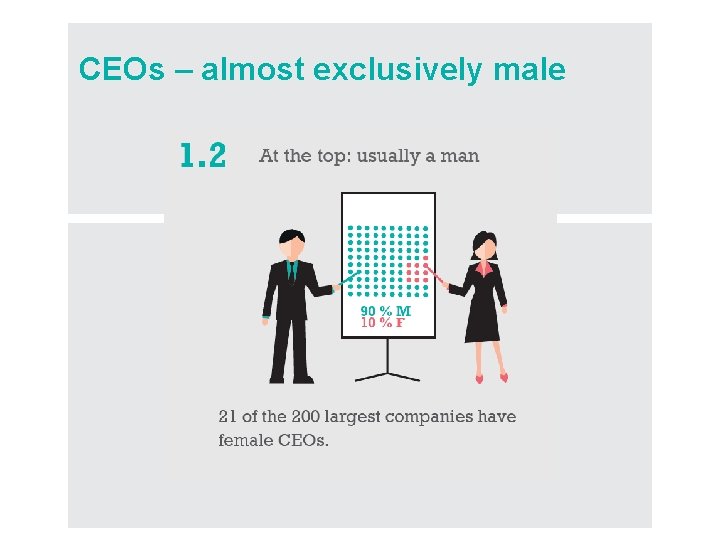 CEOs – almost exclusively male 