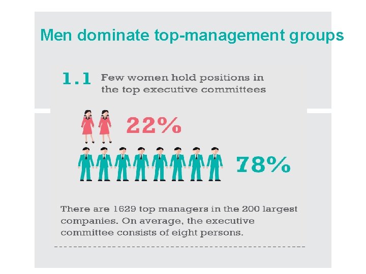 Men dominate top-management groups 