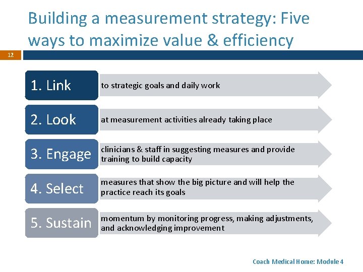 Building a measurement strategy: Five ways to maximize value & efficiency 12 1. Link