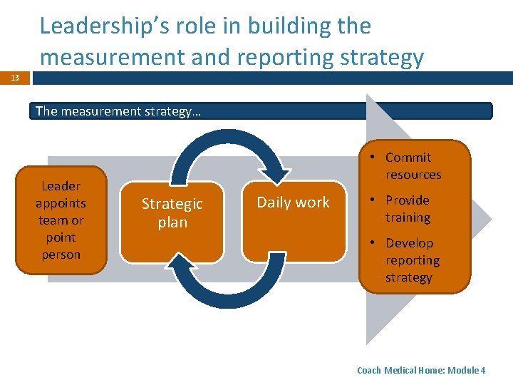 Leadership’s role in building the measurement and reporting strategy 13 The measurement strategy… Leader