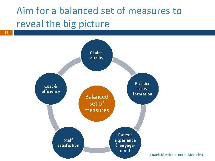Aim for a balanced set of measures to reveal the big picture 15 Clinical