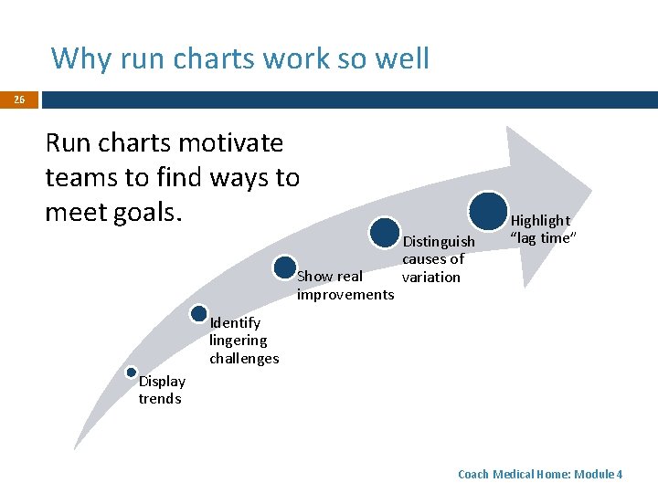 Why run charts work so well 26 Run charts motivate teams to find ways