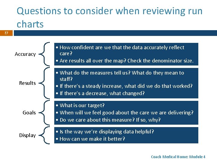 Questions to consider when reviewing run charts 27 Accuracy • How confident are we