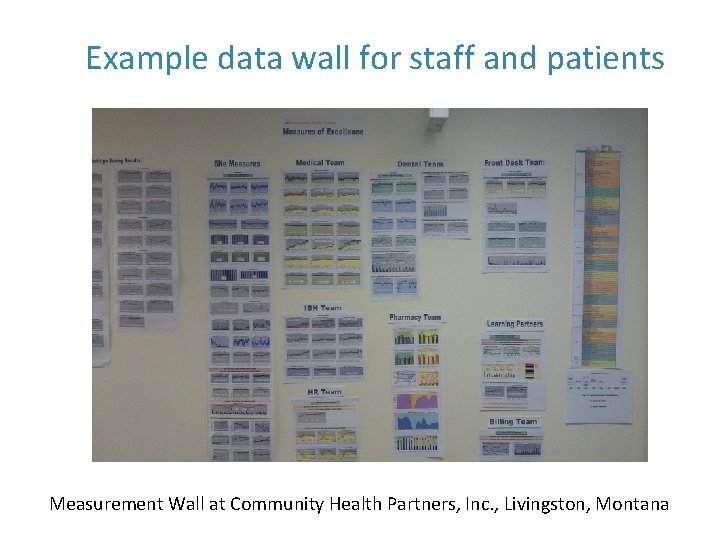 Example data wall for staff and patients 30 Measurement Wall at Community Health Partners,