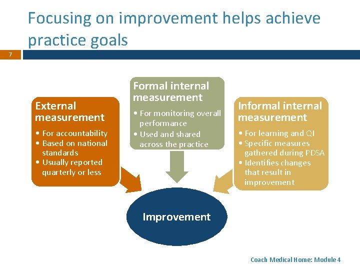 Focusing on improvement helps achieve practice goals 7 External measurement • For accountability •