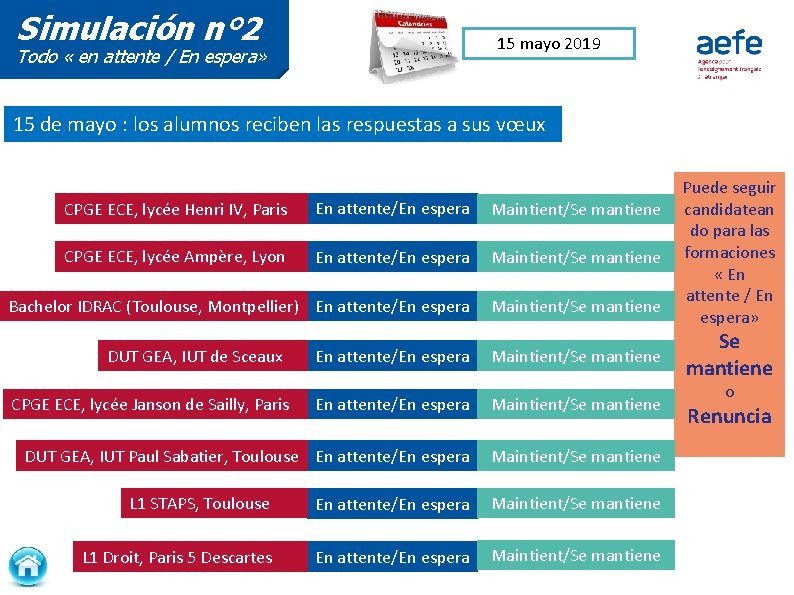 Simulación n° 2 15 mayo 2019 Todo « en attente / En espera» 15