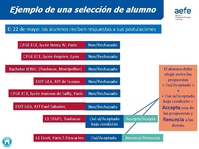 Ejemplo de una selección de alumno El 22 de mayo: los alumnos reciben respuestas