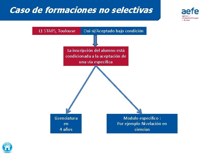 Caso de formaciones no selectivas L 1 STAPS, Toulouse Oui-si/Aceptado bajo condición La inscripción