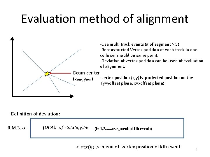 Evaluation method of alignment -Use multi track events (# of segment > 5) -Reconstructed