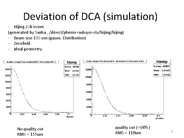 Deviation of DCA (simulation) - Hijing 20 k event (generated by Sasha. /direct/phenix+subsys+vtx/hijing) -