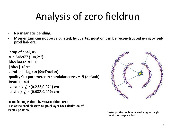 Analysis of zero fieldrun - No magnetic bending. Momentum can not be calculated, but