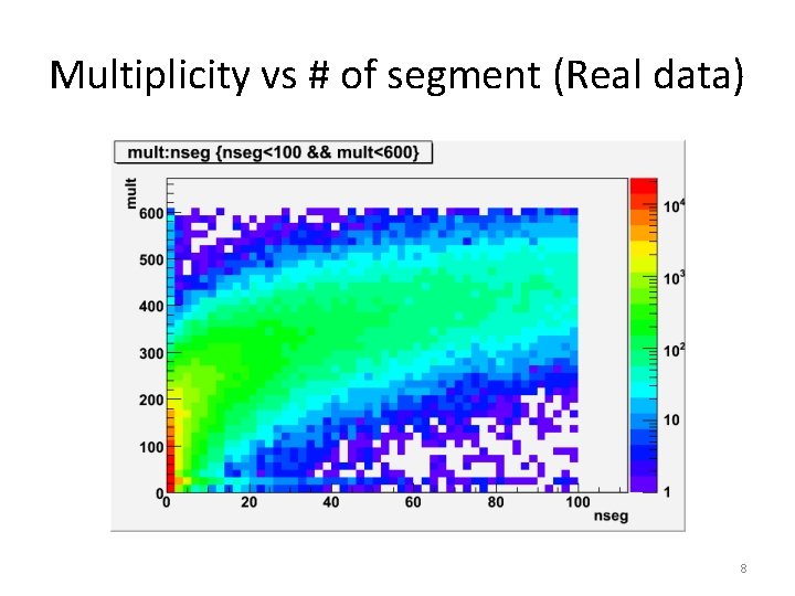 Multiplicity vs # of segment (Real data) 8 