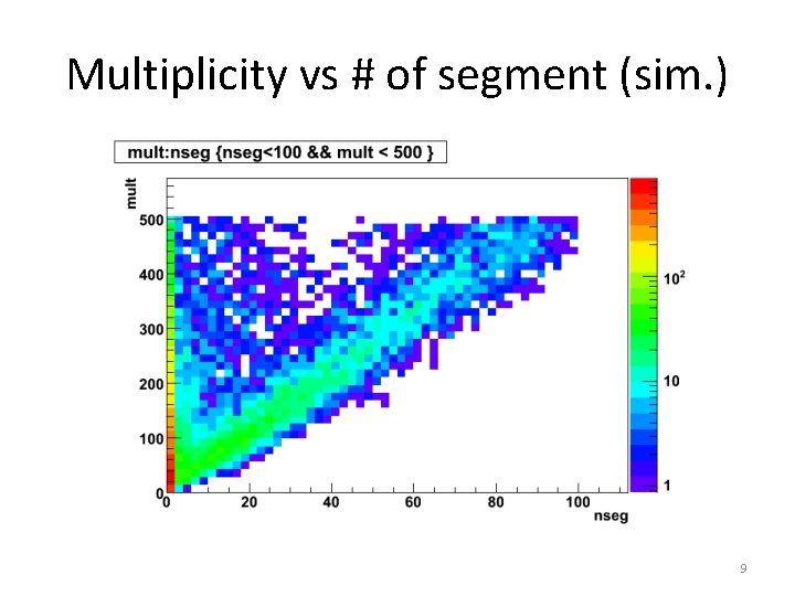 Multiplicity vs # of segment (sim. ) 9 