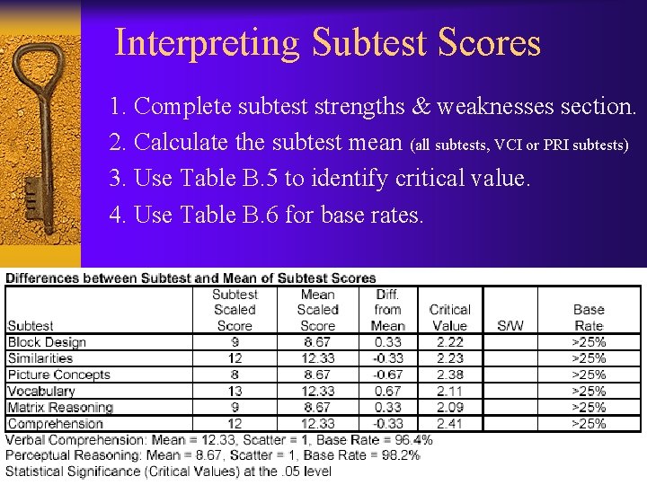 Interpreting Subtest Scores 1. Complete subtest strengths & weaknesses section. 2. Calculate the subtest