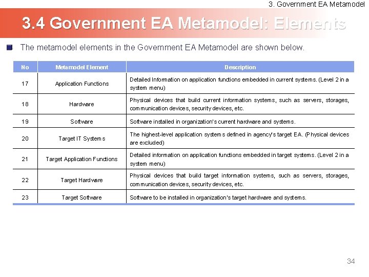 3. Government EA Metamodel 3. 4 Government EA Metamodel: Elements The metamodel elements in 3. Government EA Metamodel 3. 4 Government EA Metamodel: Elements The metamodel elements in