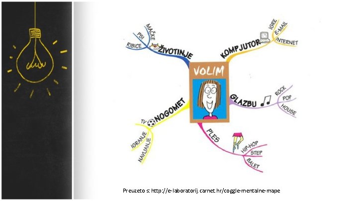 Preuzeto s: http: //e-laboratorij. carnet. hr/coggle-mentalne-mape 