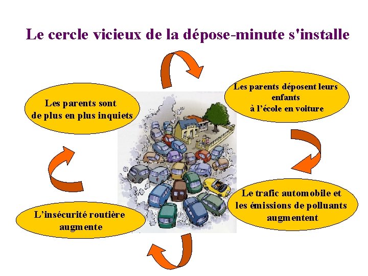 Le cercle vicieux de la dépose-minute s'installe Les parents sont de plus en plus
