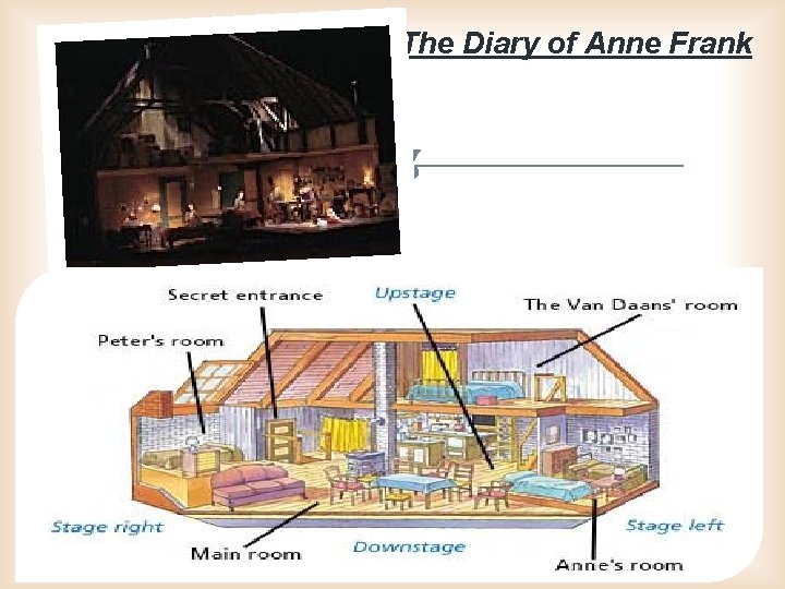 The Diary of Anne Frank 