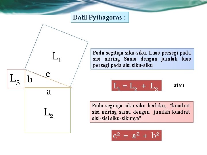 Dalil Pythagoras : L 1 L 3 b Pada segitiga siku-siku, Luas persegi pada