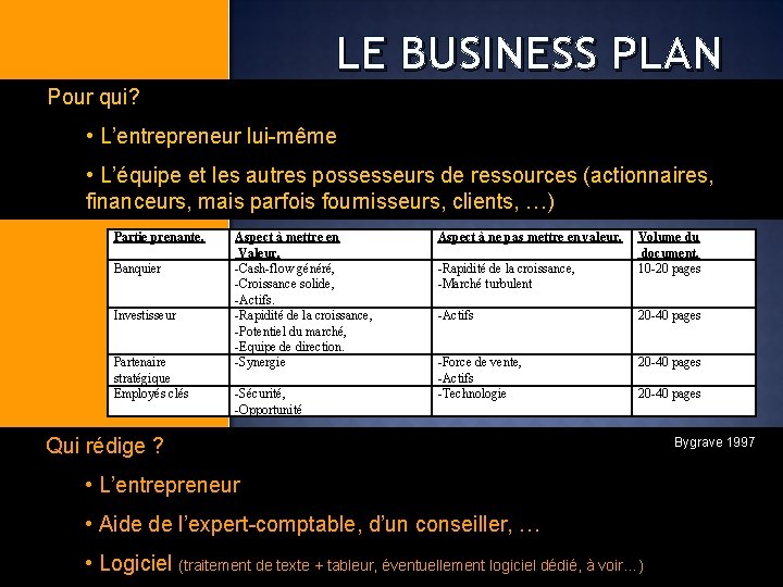 LE BUSINESS PLAN Pour qui? • L’entrepreneur lui-même • L’équipe et les autres possesseurs