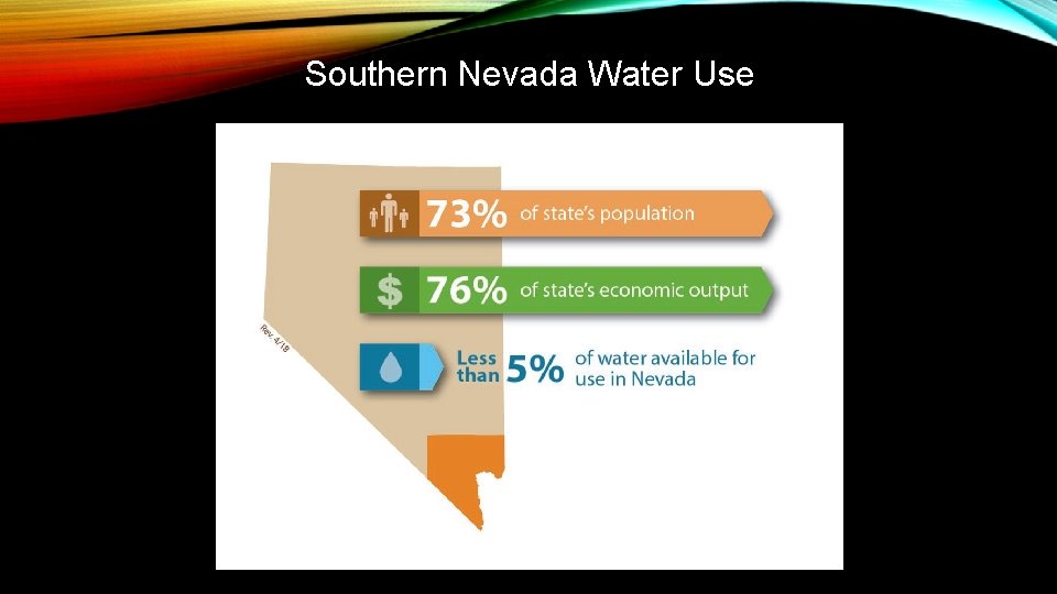 Southern Nevada Water Use 