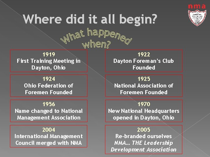 Where did it all begin? 1919 First Training Meeting in Dayton, Ohio 1922 Dayton