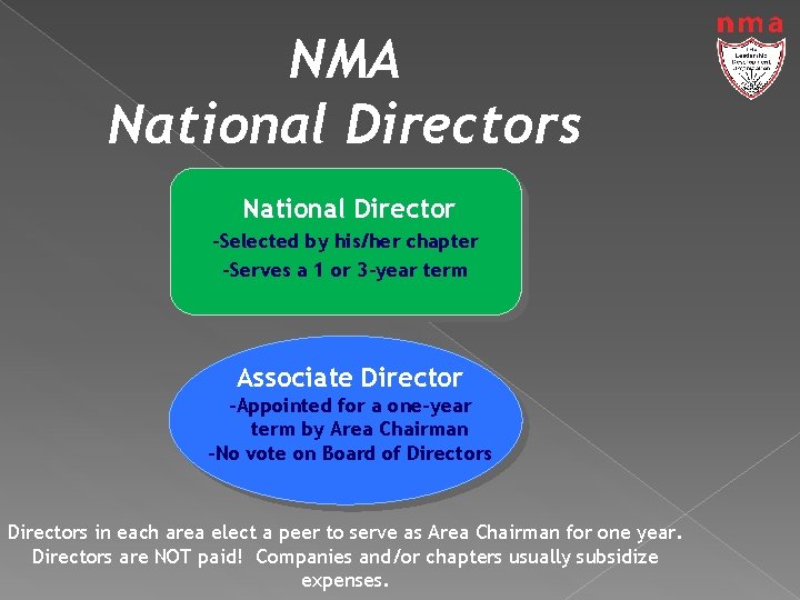 NMA National Directors National Director -Selected by his/her chapter -Serves a 1 or 3
