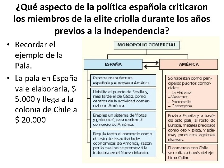 ¿Qué aspecto de la política española criticaron los miembros de la elite criolla durante