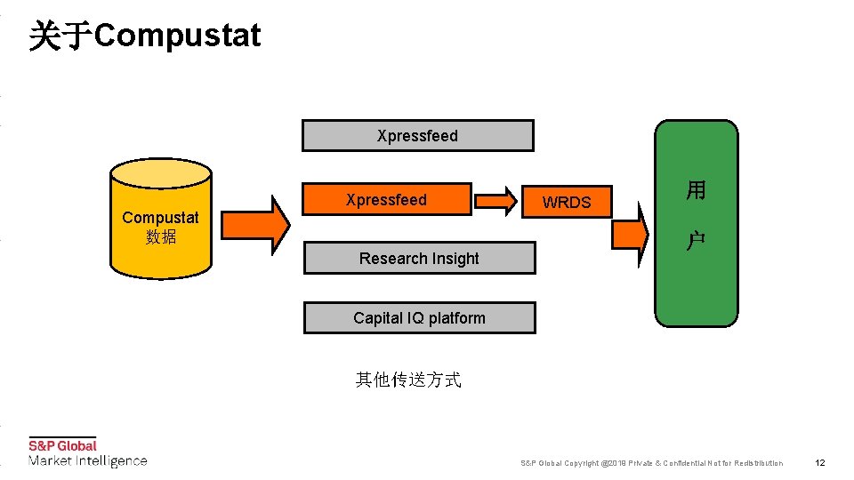 关于Compustat Xpressfeed Compustat 数据 Xpressfeed Research Insight WRDS 用 户 Capital IQ platform 其他传送方式