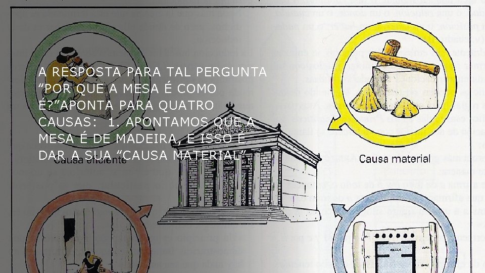 A RESPOSTA PARA TAL PERGUNTA “POR QUE A MESA É COMO É? ”APONTA PARA