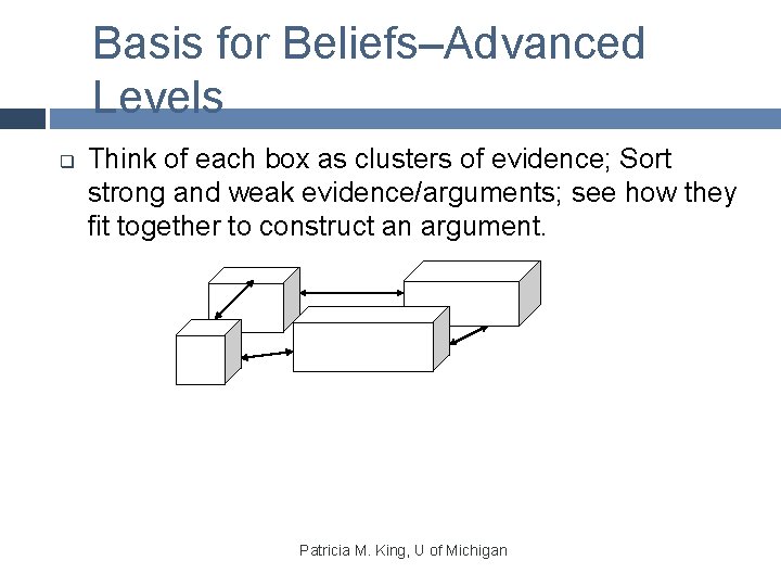 Basis for Beliefs–Advanced Levels q Think of each box as clusters of evidence; Sort