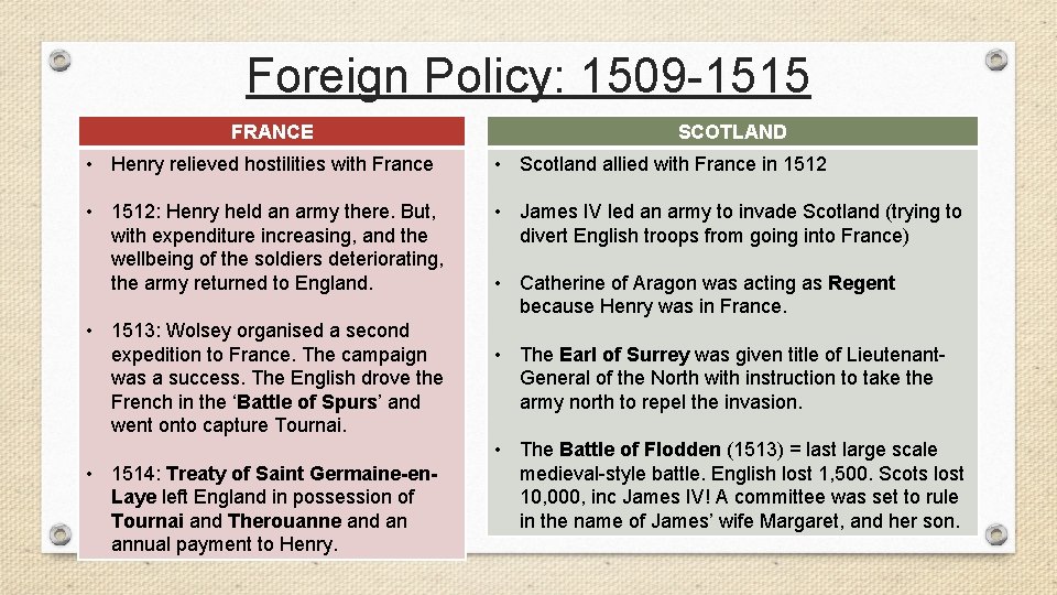 Foreign Policy: 1509 -1515 FRANCE SCOTLAND • Henry relieved hostilities with France • Scotland
