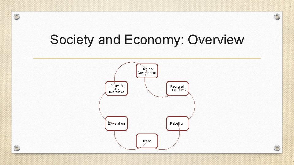 Society and Economy: Overview Elites and Commoners Prosperity and Depression Regional Issues Exploration Rebellion