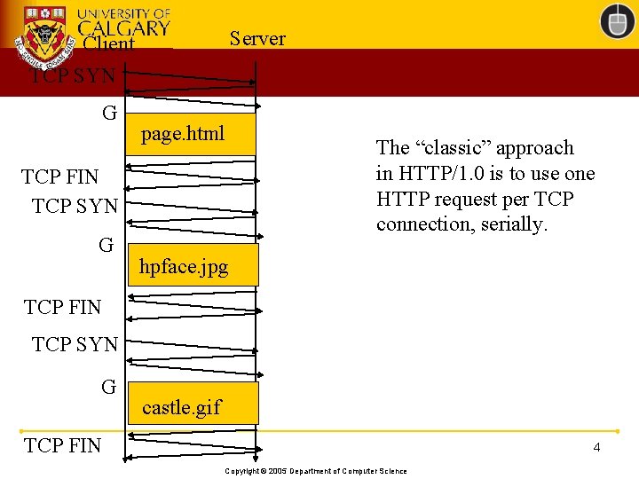 Server Client TCP SYN G page. html TCP FIN TCP SYN G The “classic”