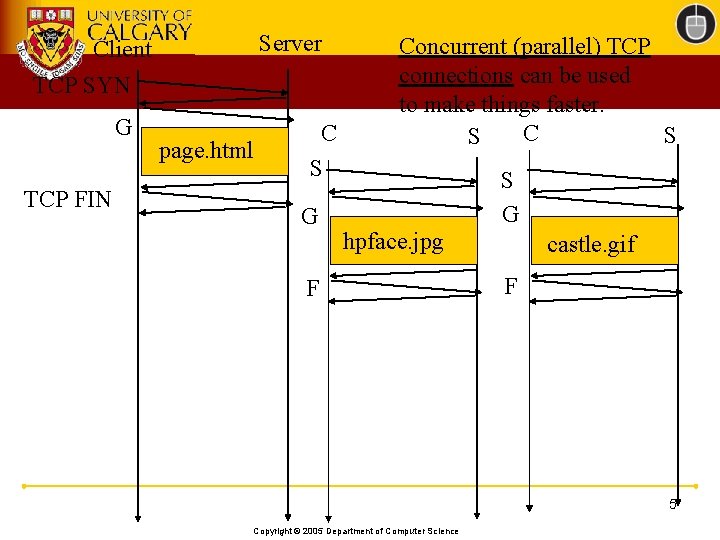 Server Client TCP SYN G TCP FIN page. html C S G Concurrent (parallel)