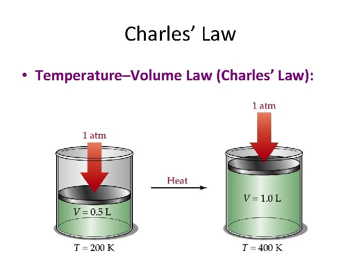 Charles’ Law • Temperature–Volume Law (Charles’ Law): 