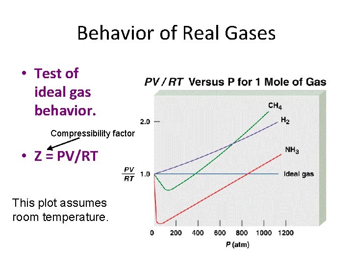 Behavior of Real Gases • Test of ideal gas behavior. Compressibility factor • Z