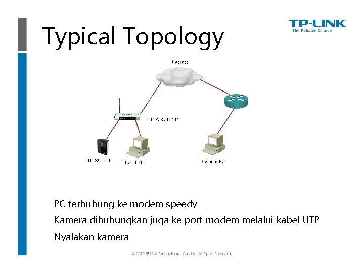 Typical Topology PC terhubung ke modem speedy Kamera dihubungkan juga ke port modem melalui