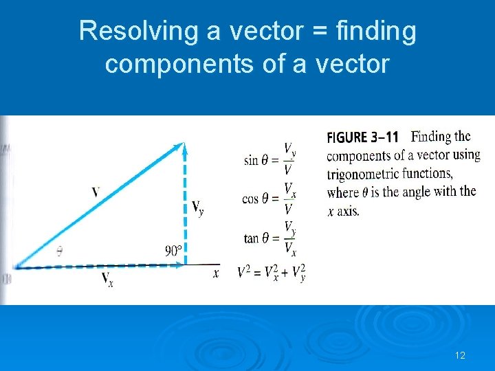Resolving a vector = finding components of a vector 12 