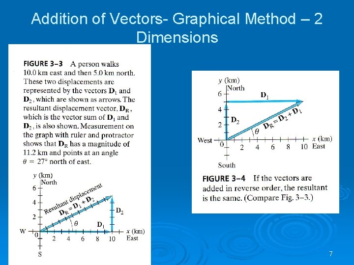 Addition of Vectors- Graphical Method – 2 Dimensions 7 